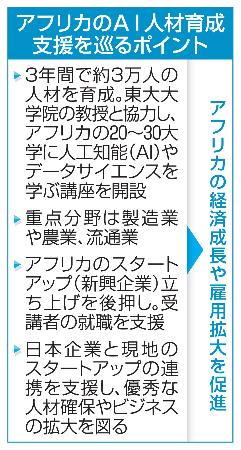 アフリカのAI人材育成支援を巡るポイント