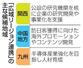 「広域リージョン連携」の主な候補地域
